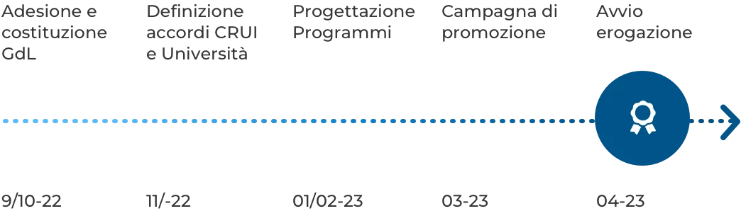 Il piano di lavoro scuola