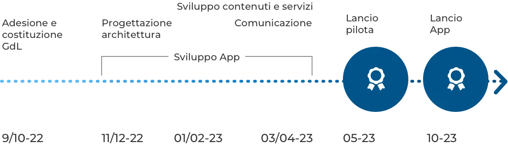 Il piano di lavoro orientamento